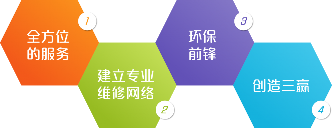 四大信念 四大信念