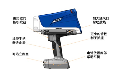 Vanta 2 XRF硬件外观及说明 Vanta 2 XRF硬件外观及说明
