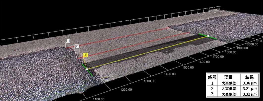 玻璃底材涂层的3D轮廓成像