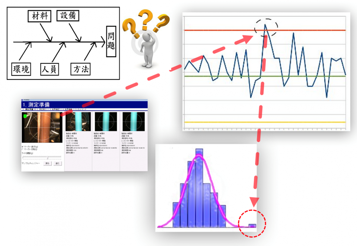 SPC统计制程管制（Statistical Process Control）