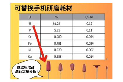 可替换手机研磨耗材分析结果