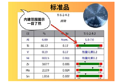 常见钛合金标准品能谱分析结果