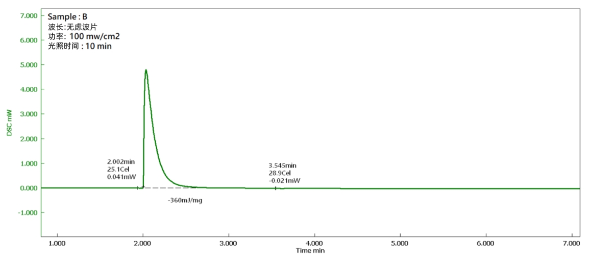 Sample A DSC+光照装置测试结果