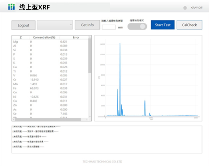 线上型XRF API 软体介面说明：资料连接与产线整合应用实例