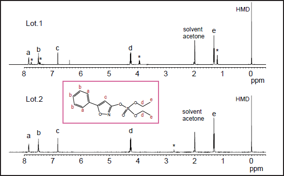 两种isoxathion oxon样品的qNMR图谱