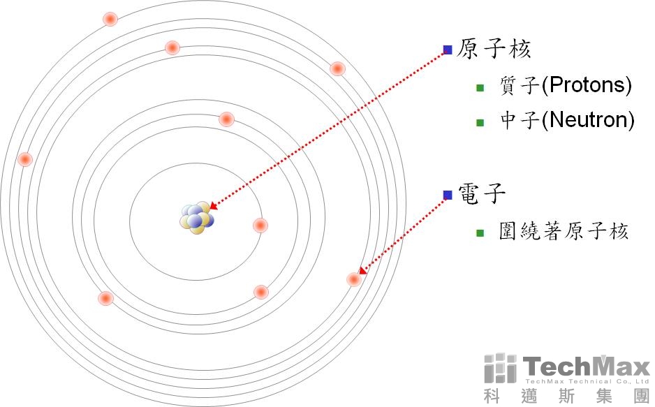 质子图解图片