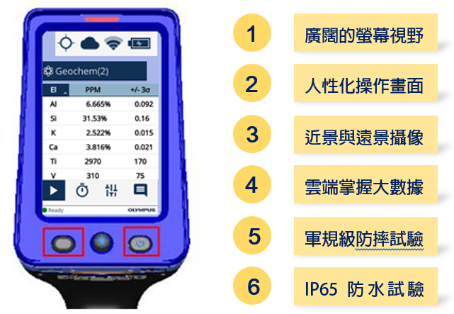 Vanta XRF新颖特点