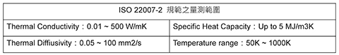 ISO 22007-2 规范之量测范围