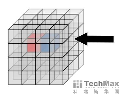 穿透式X-ray的CT电脑断层扫描技术