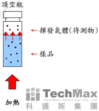 顶空示意图
