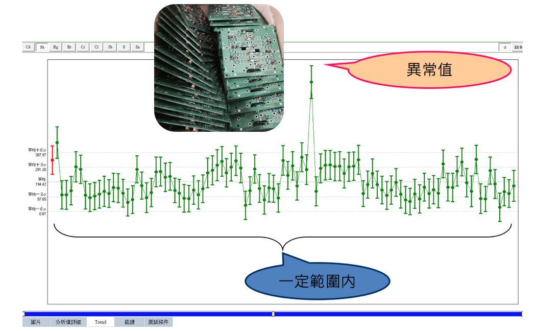 SPC统计制程管制（Statistical Process Control）