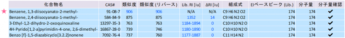 [033]峰综合定性分析结果
