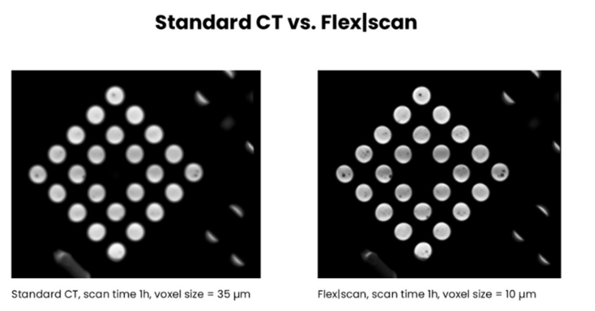 使用相同扫描时间与不同体素大小比较标准 CT 与 Flex | Scan 的成像效果差异