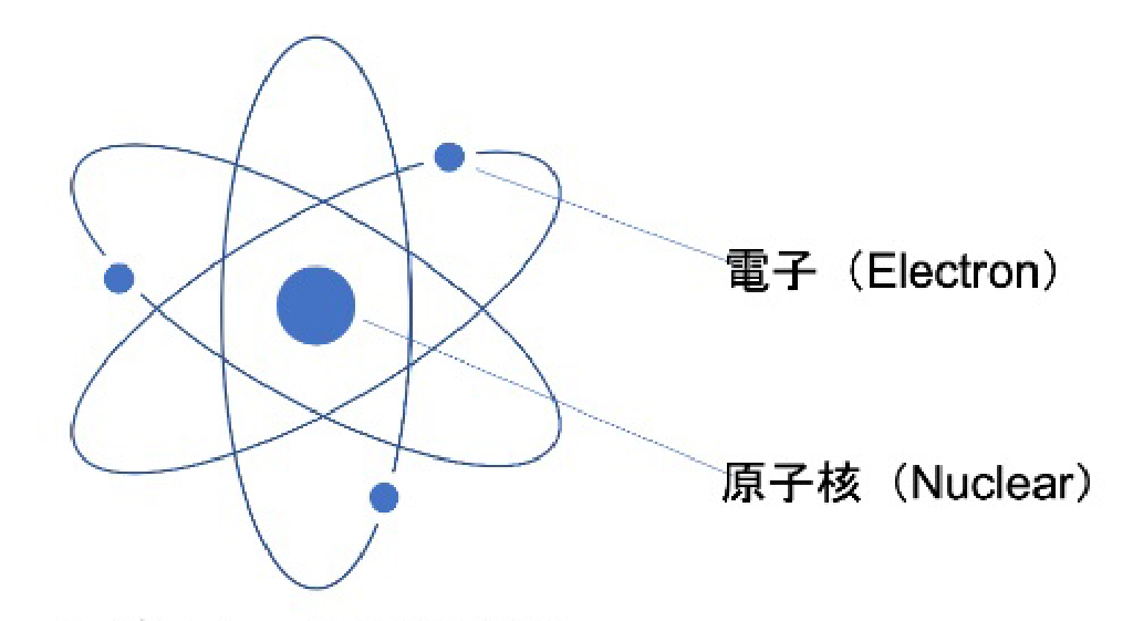 原子结构