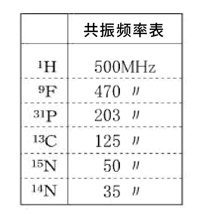 共振频率表