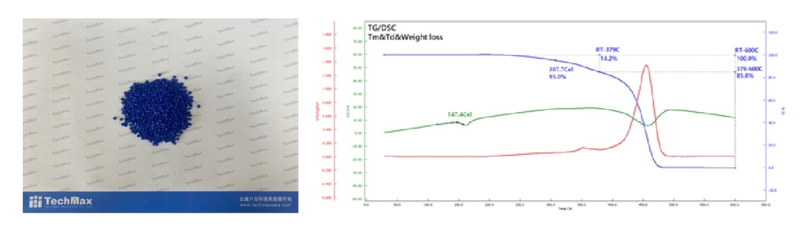 TGA热重分析仪/STA热重热示差同步分析仪委托测试项目