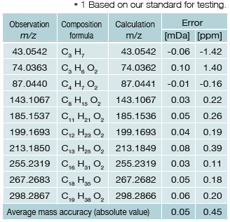 高质量精度:1 ppm 高质量精度:1 ppm