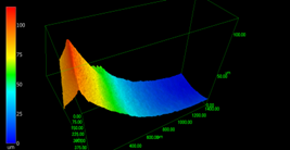 双光源共轭焦显微镜功能介绍 双光源共轭焦显微镜功能介绍