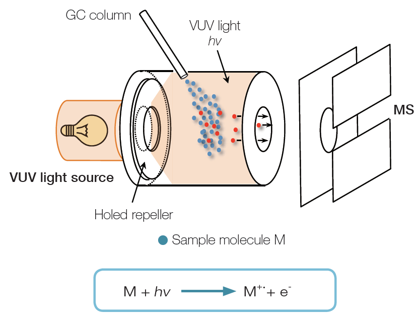 真空紫外灯 真空紫外灯