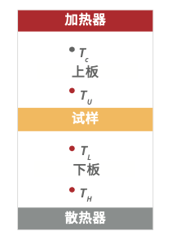 稳态热流计 GHFM-02 稳态热流计 GHFM-02