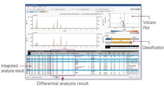 两个样品比对分析(差异分析) 两个样品比对分析(差异分析)