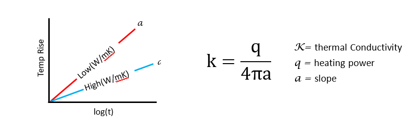 热 传导系数 热 传导系数