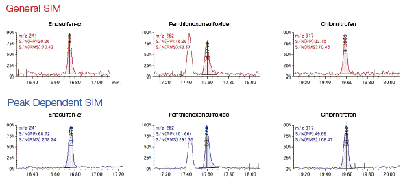 100 fg的OFN在SIM模式计算 100 fg的OFN在SIM模式计算