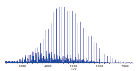 宽幅质量范围:〜m / z 6,000 宽幅质量范围:〜m / z 6,000