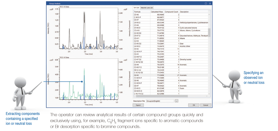 群体分析(Group Analysis) 群体分析(Group Analysis)