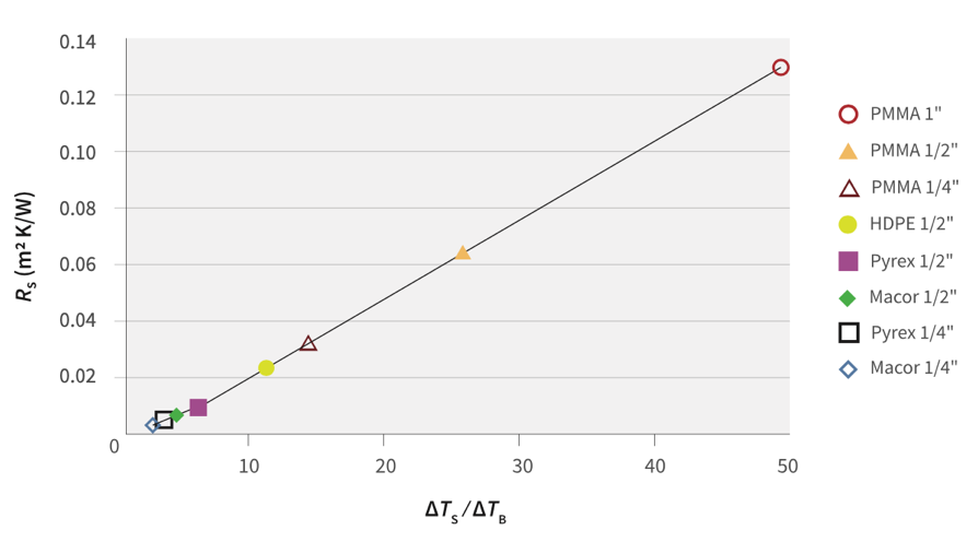 GHFM-02计算热导率 GHFM-02计算热导率