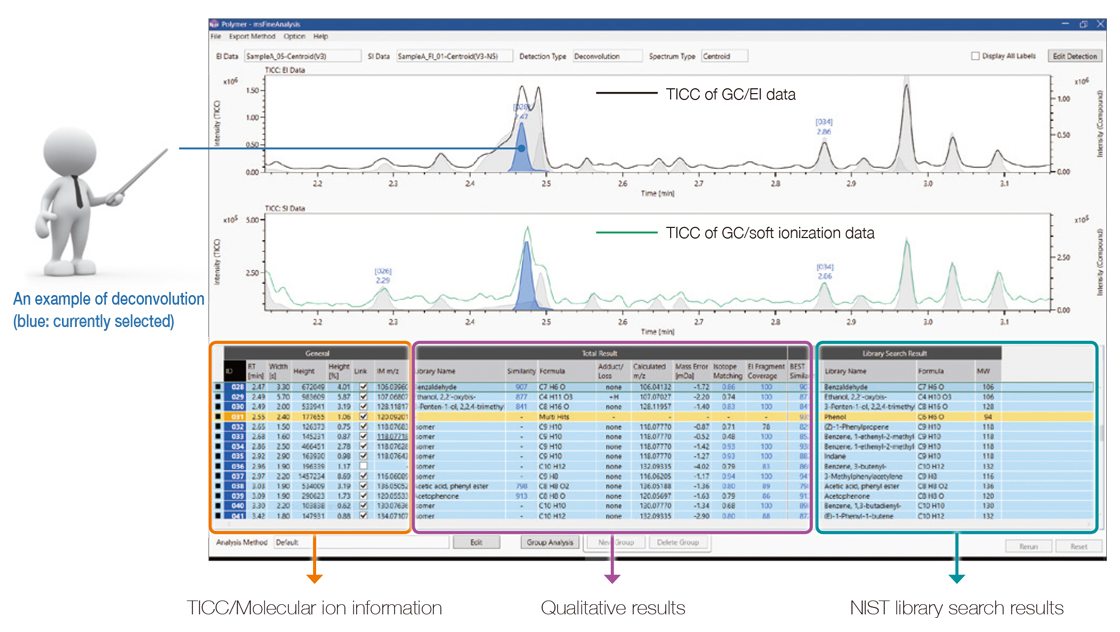 msFineAnalysis的功能 msFineAnalysis的功能