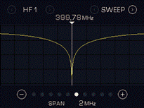 探头调谐时的反射倾角指示 探头调谐时的反射倾角指示