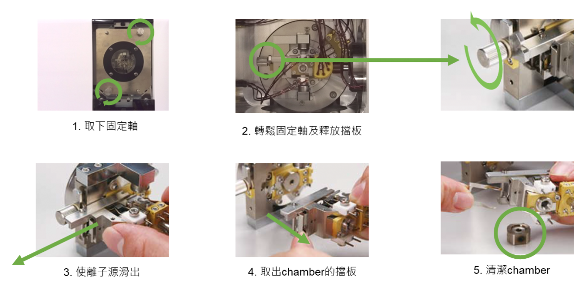 简易的维护步骤及更低的维护成本 简易的维护步骤及更低的维护成本