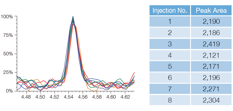 高灵敏度和压倒性的动态范围 高灵敏度和压倒性的动态范围