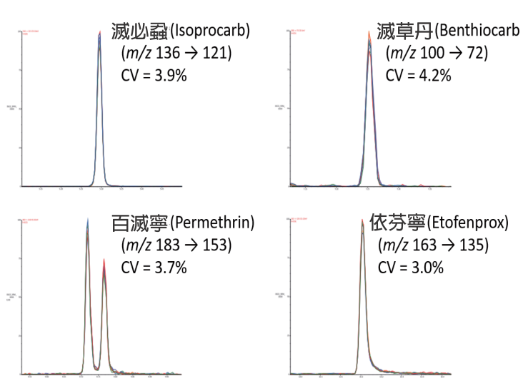 农药化合物之EIC 农药化合物之EIC
