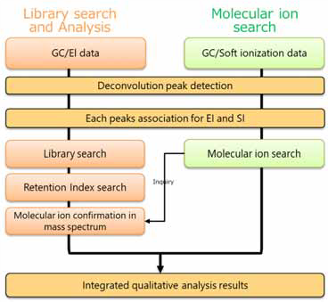 msFineAnalysis iQ  msFineAnalysis iQ