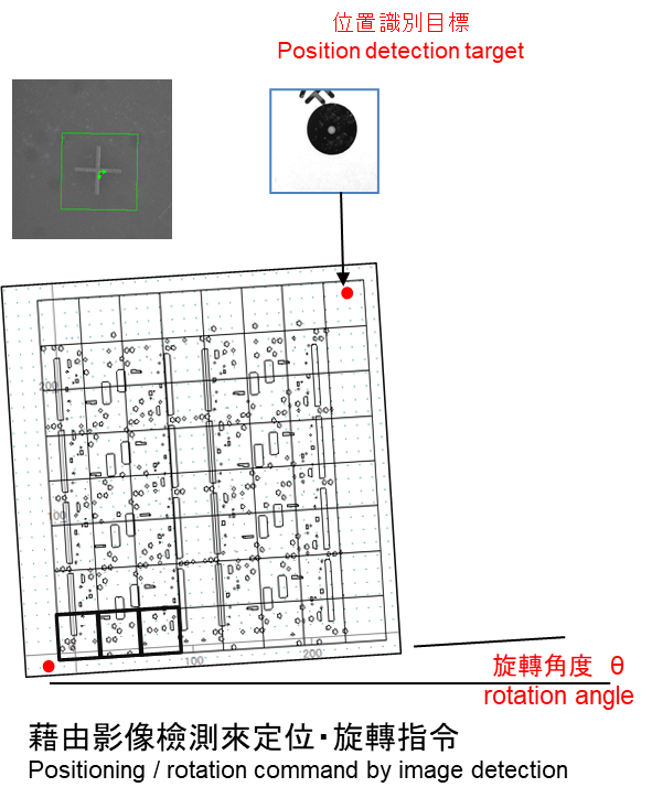 图像处理功能 图像处理功能