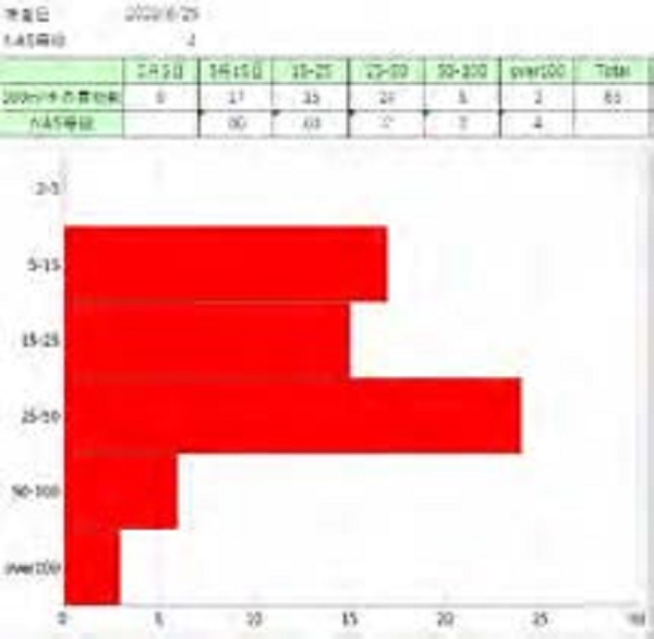 设定pass/Fail阀值 设定pass/Fail阀值