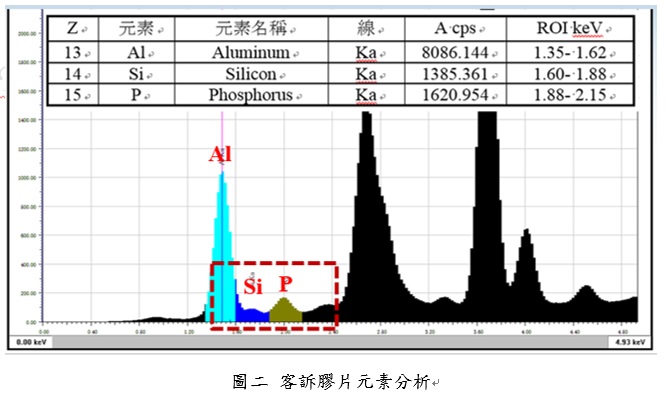 被客诉之胶片的元素分析 被客诉之胶片的元素分析