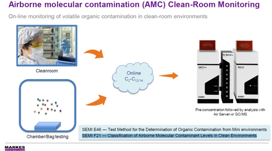 Airborne molecular contamination (AMC) Clean-Room Monitoring Airborne molecular contamination (AMC) Clean-Room Monitoring