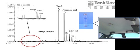 经HS-GC/MS进行汽车篷顶材料VOCs检测后GC/MS图谱 经HS-GC/MS进行汽车篷顶材料VOCs检测后GC/MS图谱