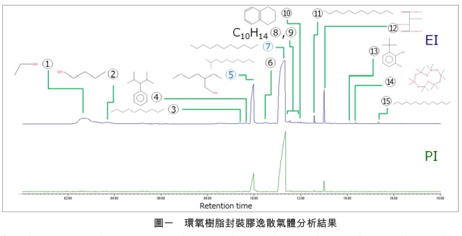 顶空气相层析质谱仪(HS-GC-MS)进行分析 顶空气相层析质谱仪(HS-GC-MS)进行分析