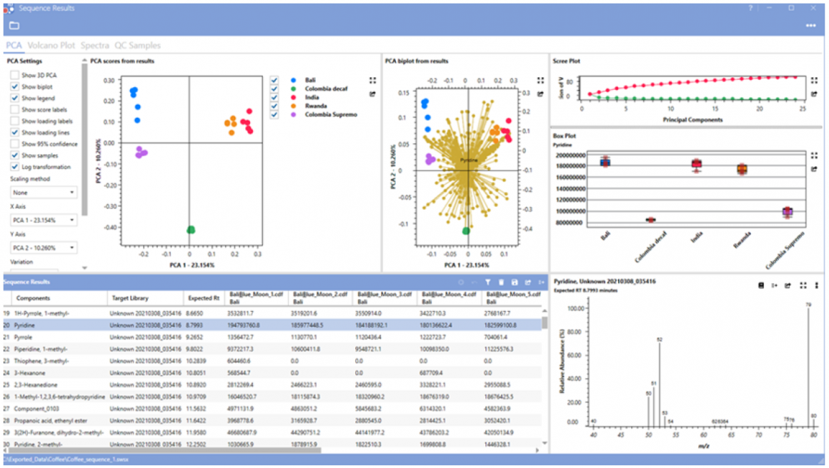 以Pyridine质谱图进行PCA, Biplot, Box Plot分析 以Pyridine质谱图进行PCA, Biplot, Box Plot分析
