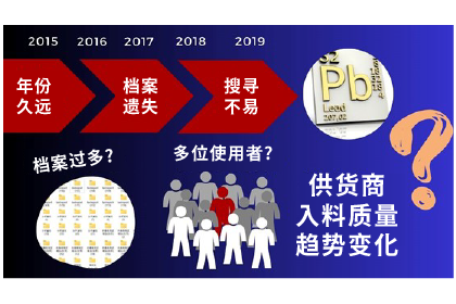 各种分析经验案例中所经常遇到的状况 各种分析经验案例中所经常遇到的状况