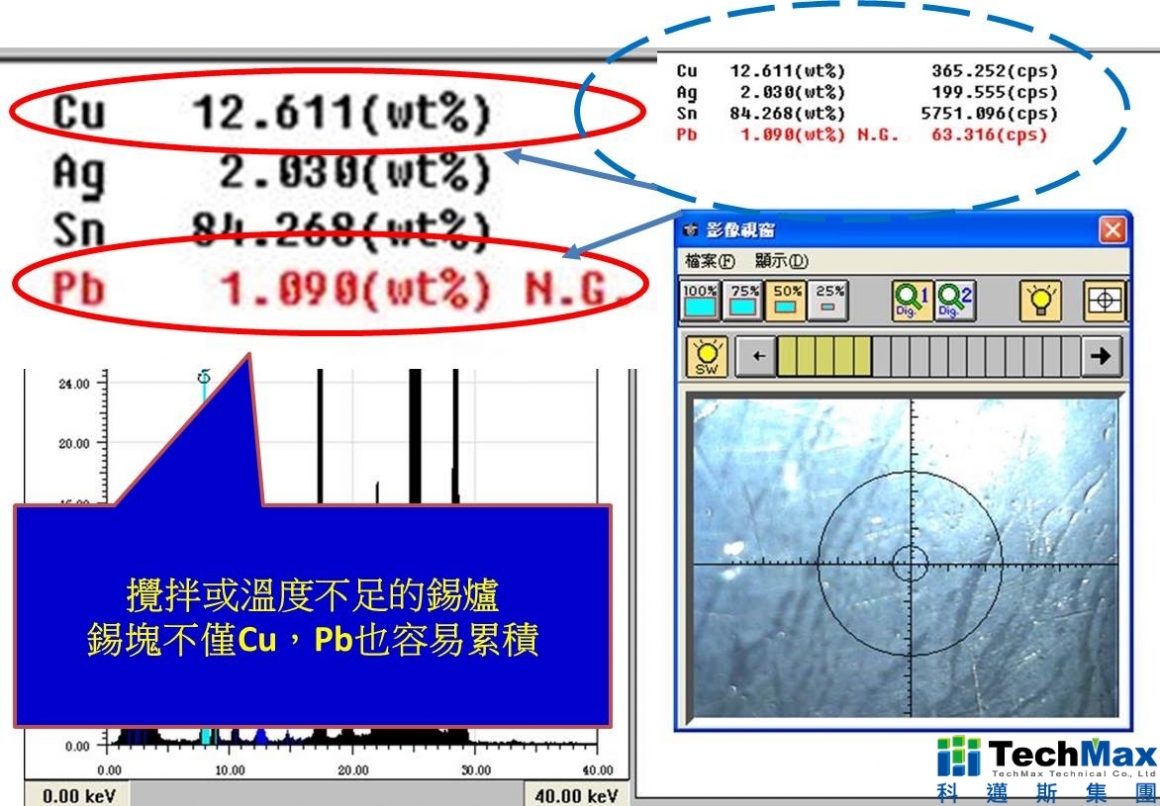 定时的成份监控合金制程 定时的成份监控合金制程