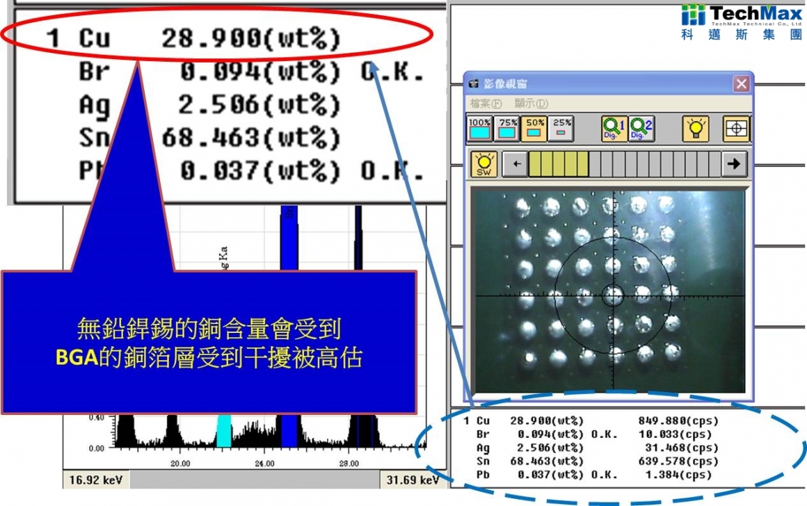 XRF检测BGA锡球限制 XRF检测BGA锡球限制