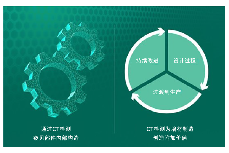 CT和增材制造互相配合 CT和增材制造互相配合