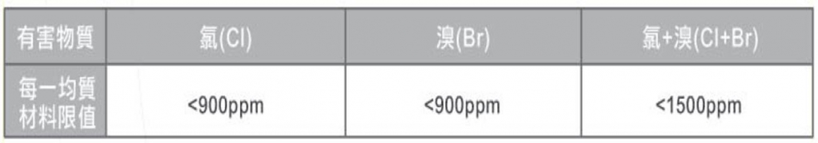有害物质需求 有害物质需求