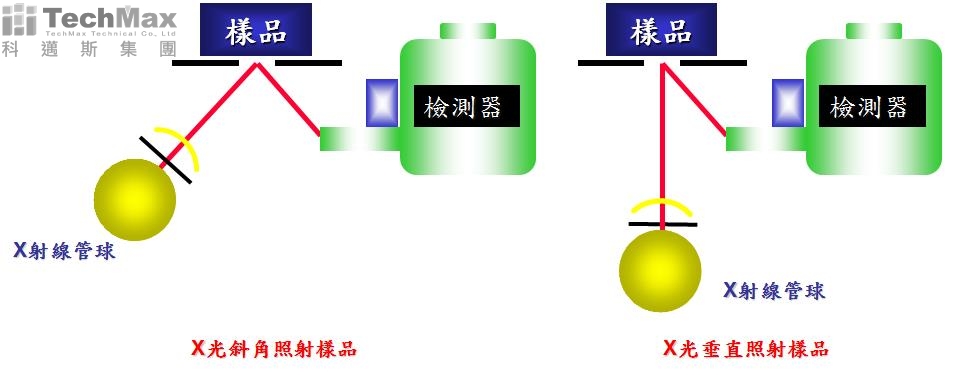 EA系列XRF的照射位置 EA系列XRF的照射位置