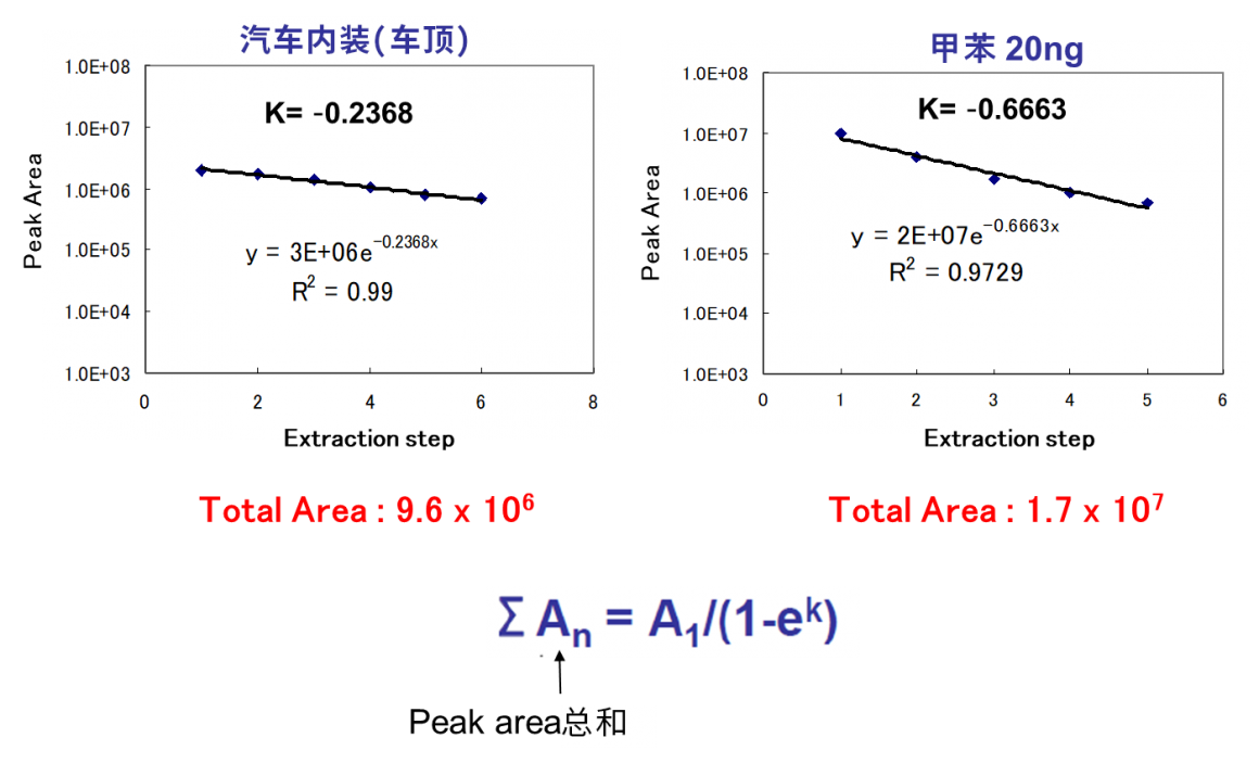 检量线 检量线